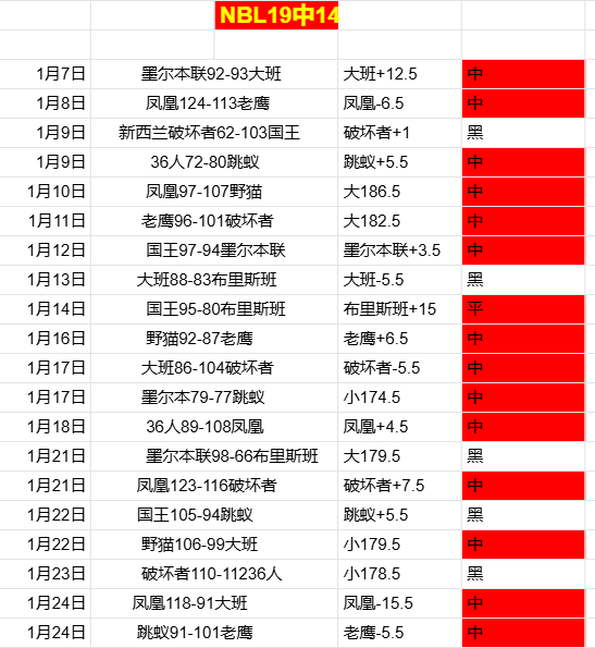 英超第,轮焦点战,曼城,米兰体育官网,APP下载,注册领彩金,官方网站,网站入口