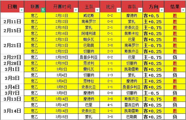 哥伦甲神迹,连胜,掌握此情报,米兰体育官网,APP下载,注册领彩金,官方网站,网站入口